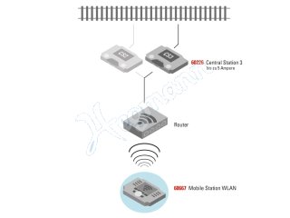 Empfängerbox WLAN