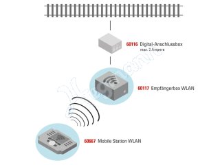 Empfängerbox WLAN