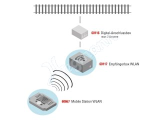 Mobile Station WLAN